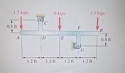 7 . 5 1 draw the shear and bending moment
