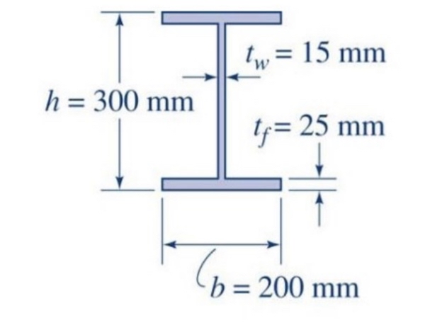 A . Calculate the cross - sectional area, Ao ,