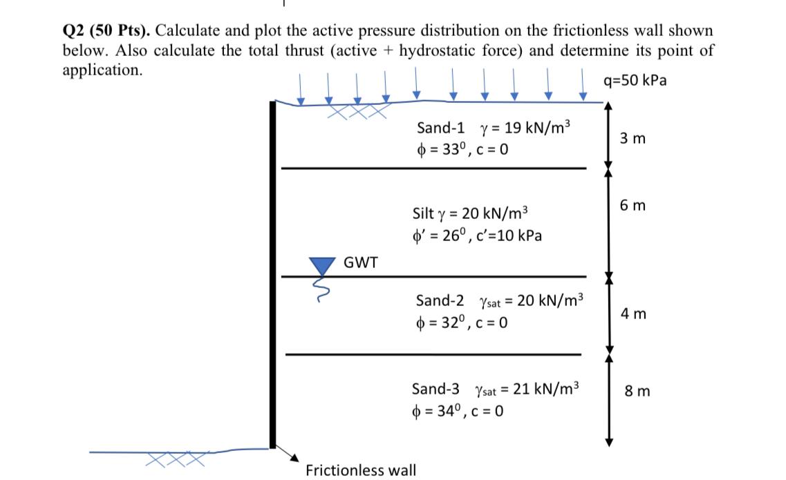 Q 2 ( 5 0 Pts ) . Calculate and plot the active