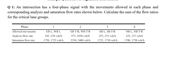 An intersection has a four - phase signal with