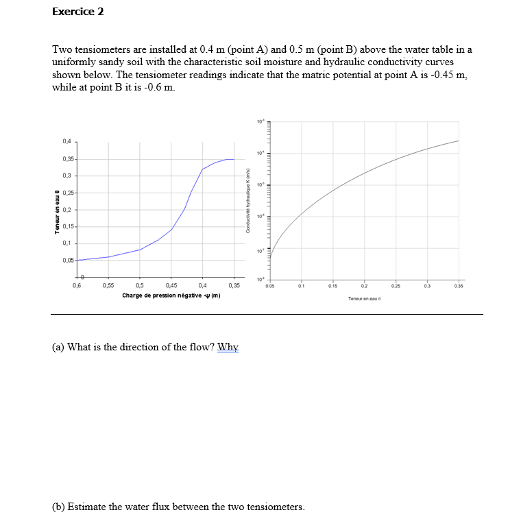 Exercice 2 Two tensiometers are installed at 0 .