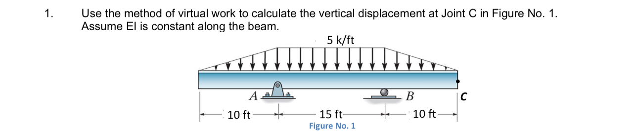 Use the method of virtual work to calculate the