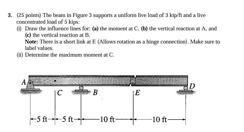 3 . ( 2 5 points ) The beam in Figure 3 supports