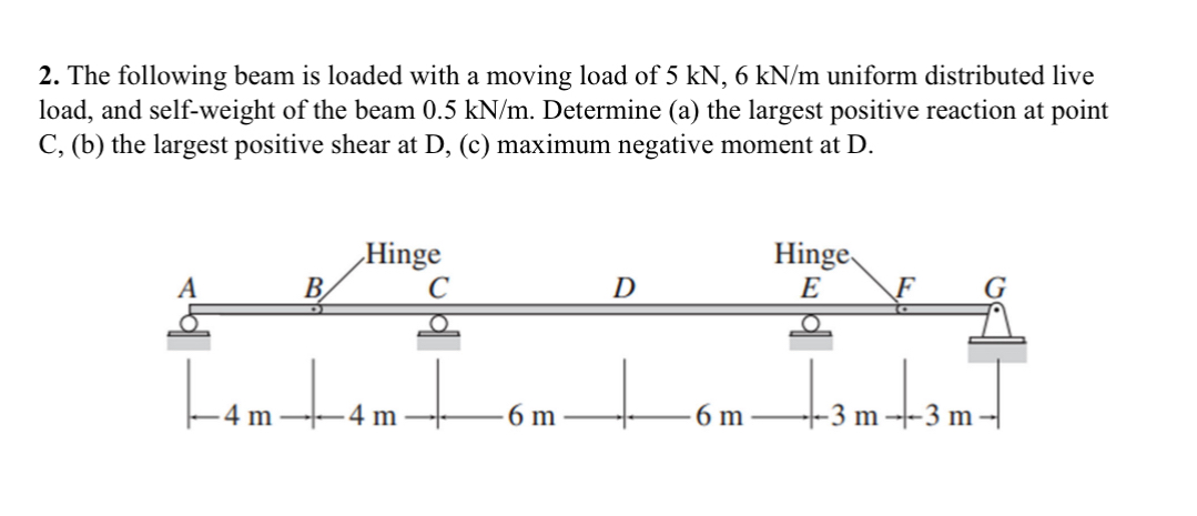 The following beam is loaded with a moving load