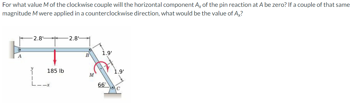 For what value M of the clockwise couple will the