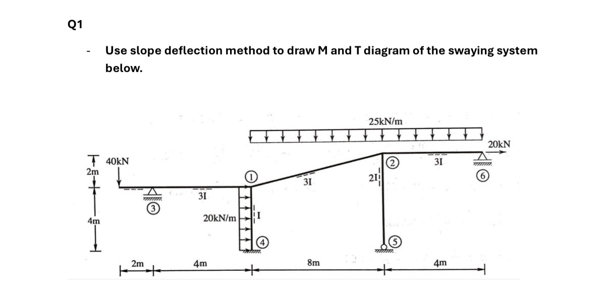 Q 1 Use slope deflection method to draw M and T