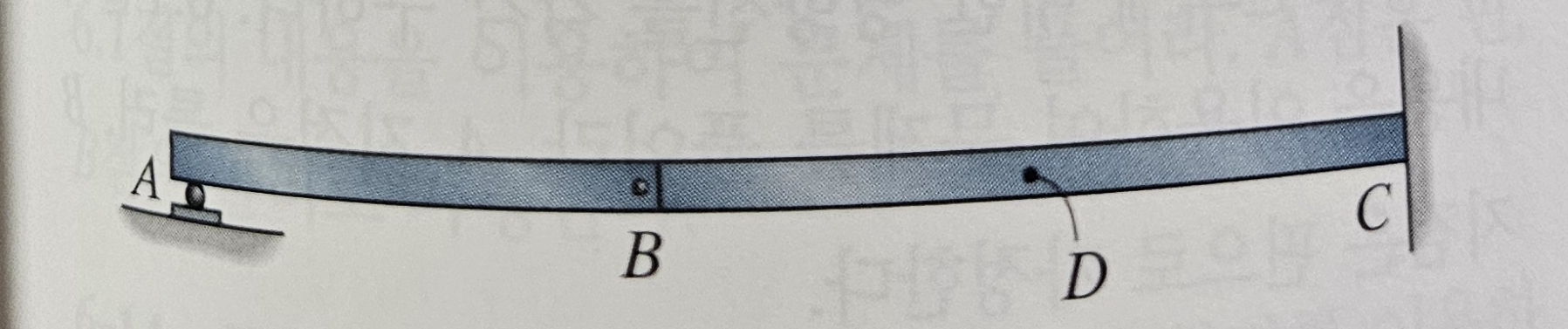 Using the Muller - Breslau principle, draw the