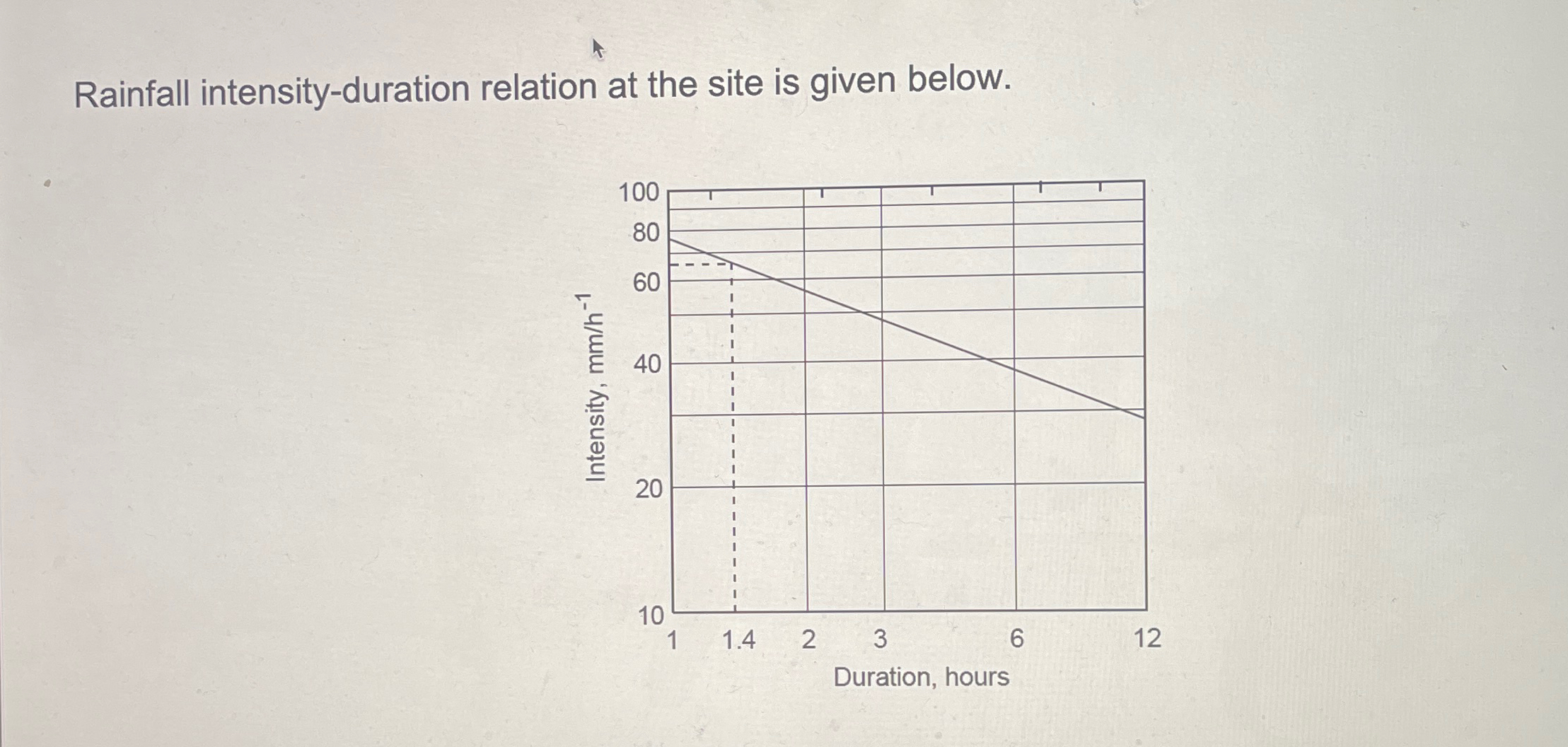 A culvert on a road is to be designed to pass a