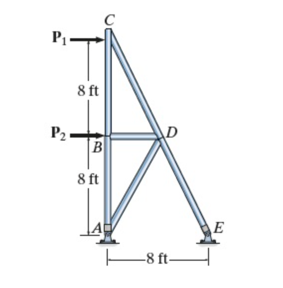 Consider the truss shown in ( Figure 1 ) . Assume