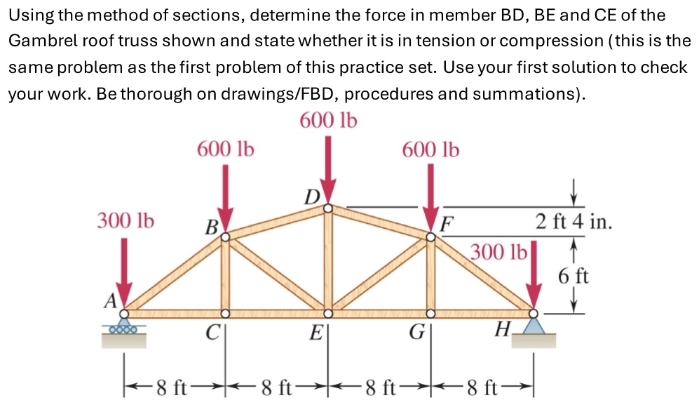 Using the method of sections, determine the force