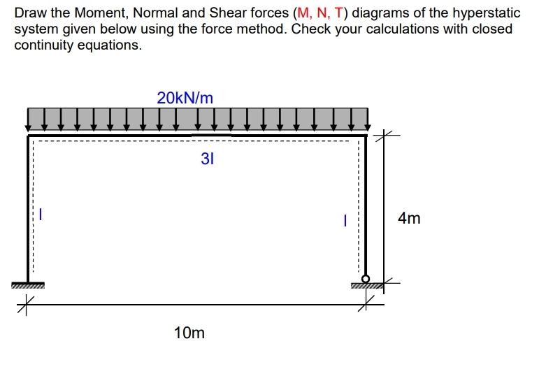 structural ananalysis