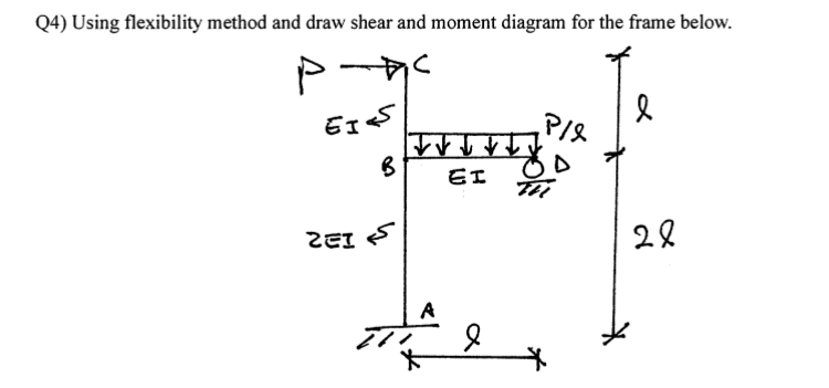 Q 4 ) Using flexibility method and draw shear and