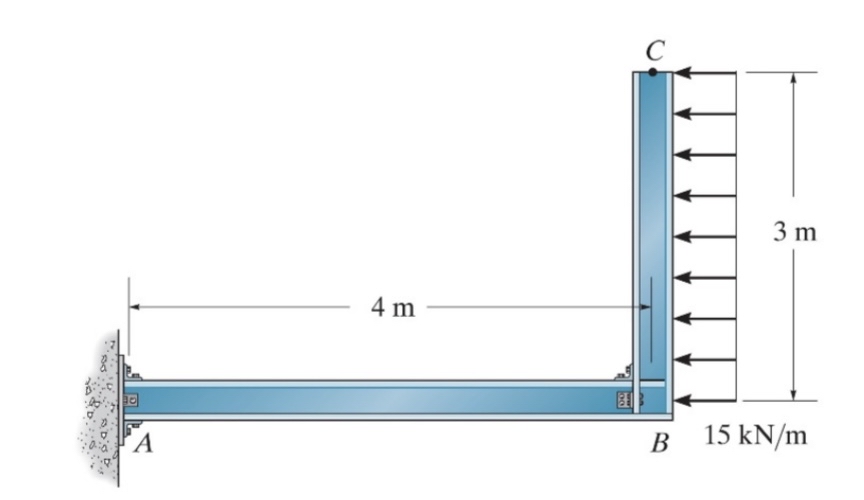 A . Solve for the reactionary forces at A .