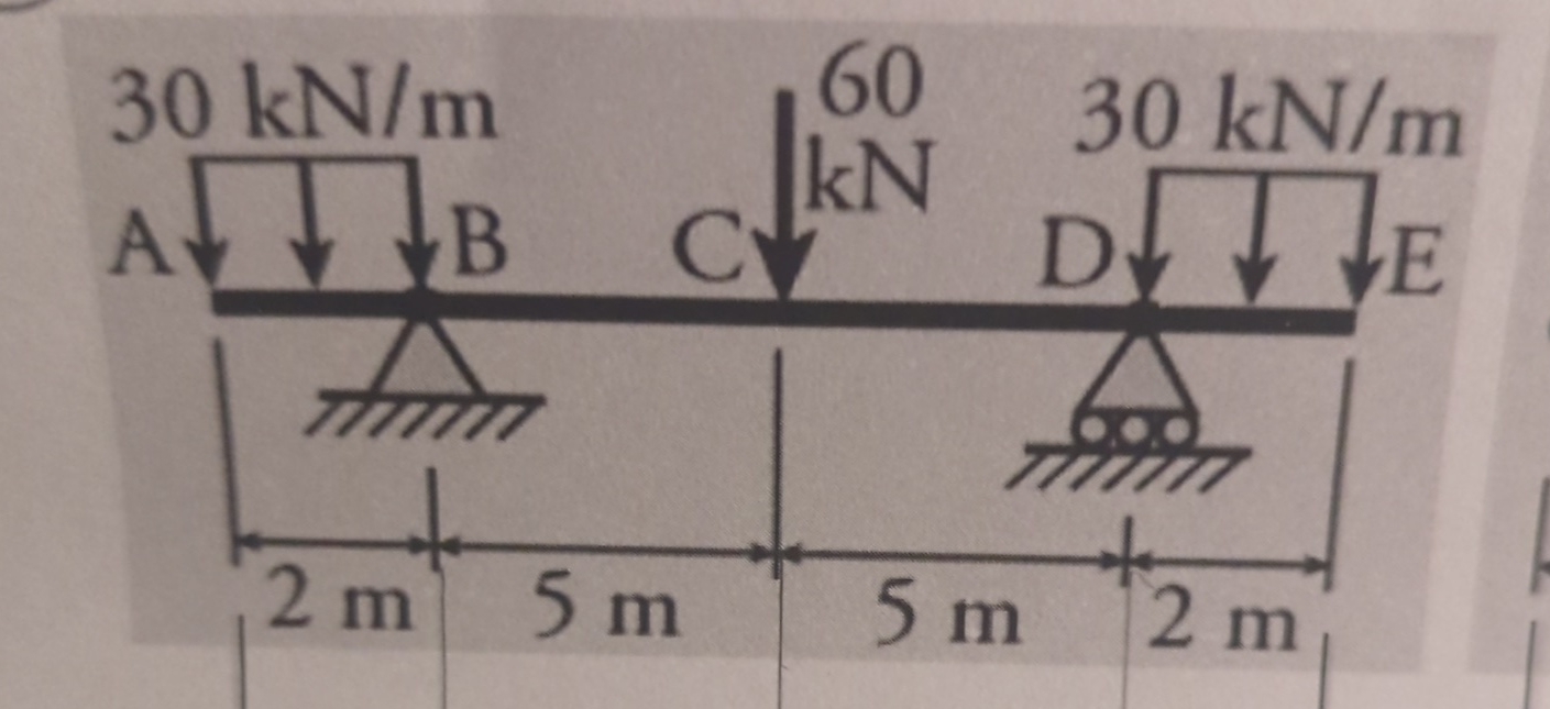 3 0 kN / mAB CA 2 m 5 m 6 0 kN 5 m 3 0 kN / mDE 2
