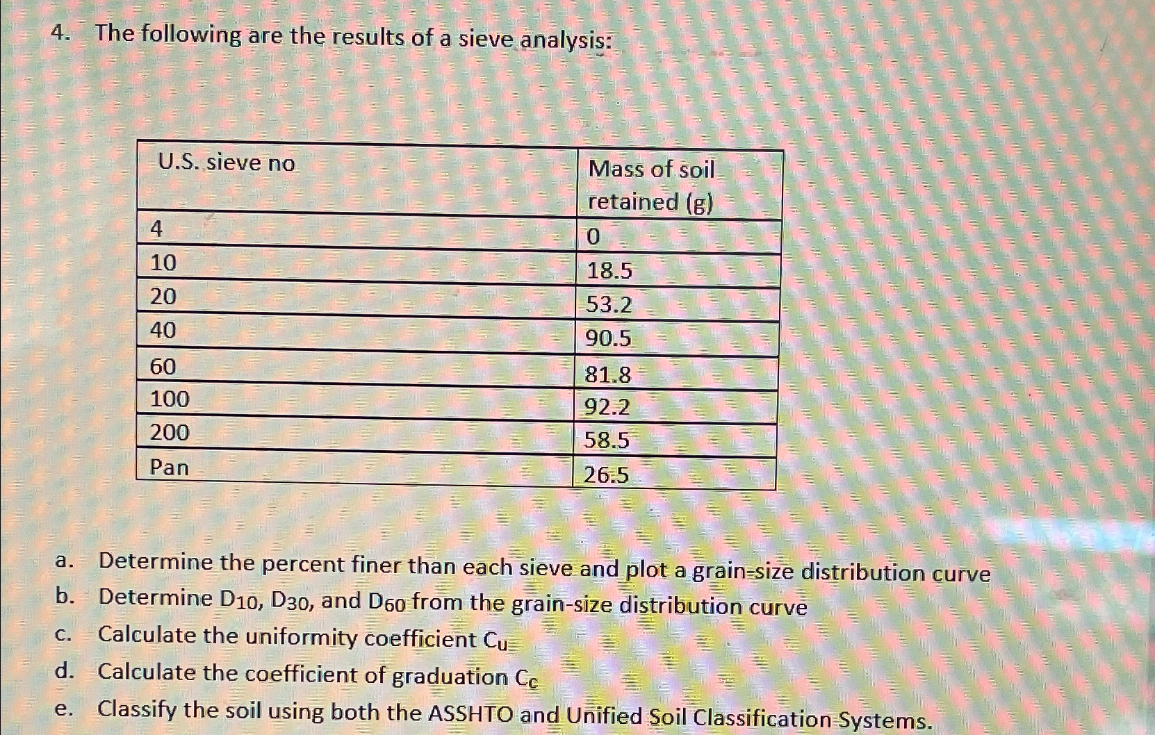 The following are the results of a sieve