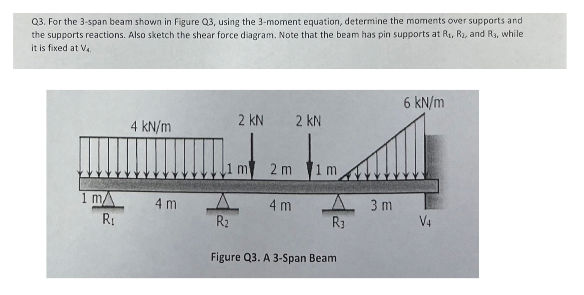 Q 3 . For the 3 - span beam shown in Figure Q 3 ,