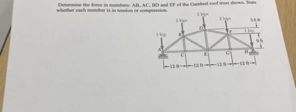 Deternine the force in memben: AB , AC , BD and