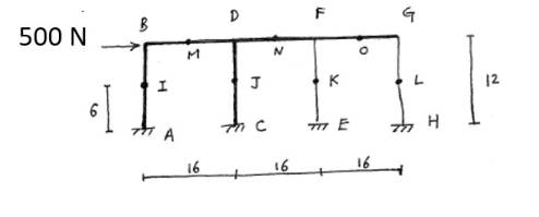Use the portal method to draw bending moment