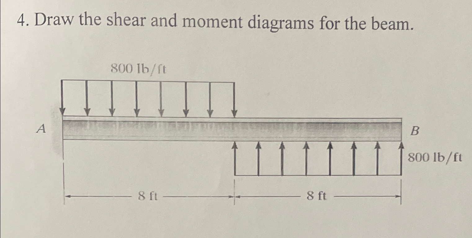 Draw the shear and moment diagrams for the