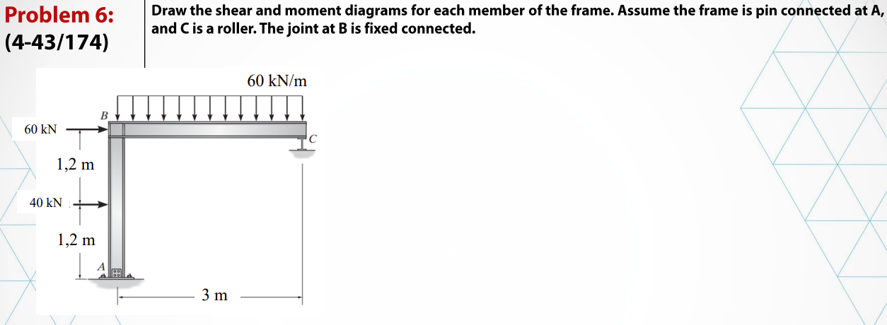 Problem 6 : Draw the shear and moment diagrams