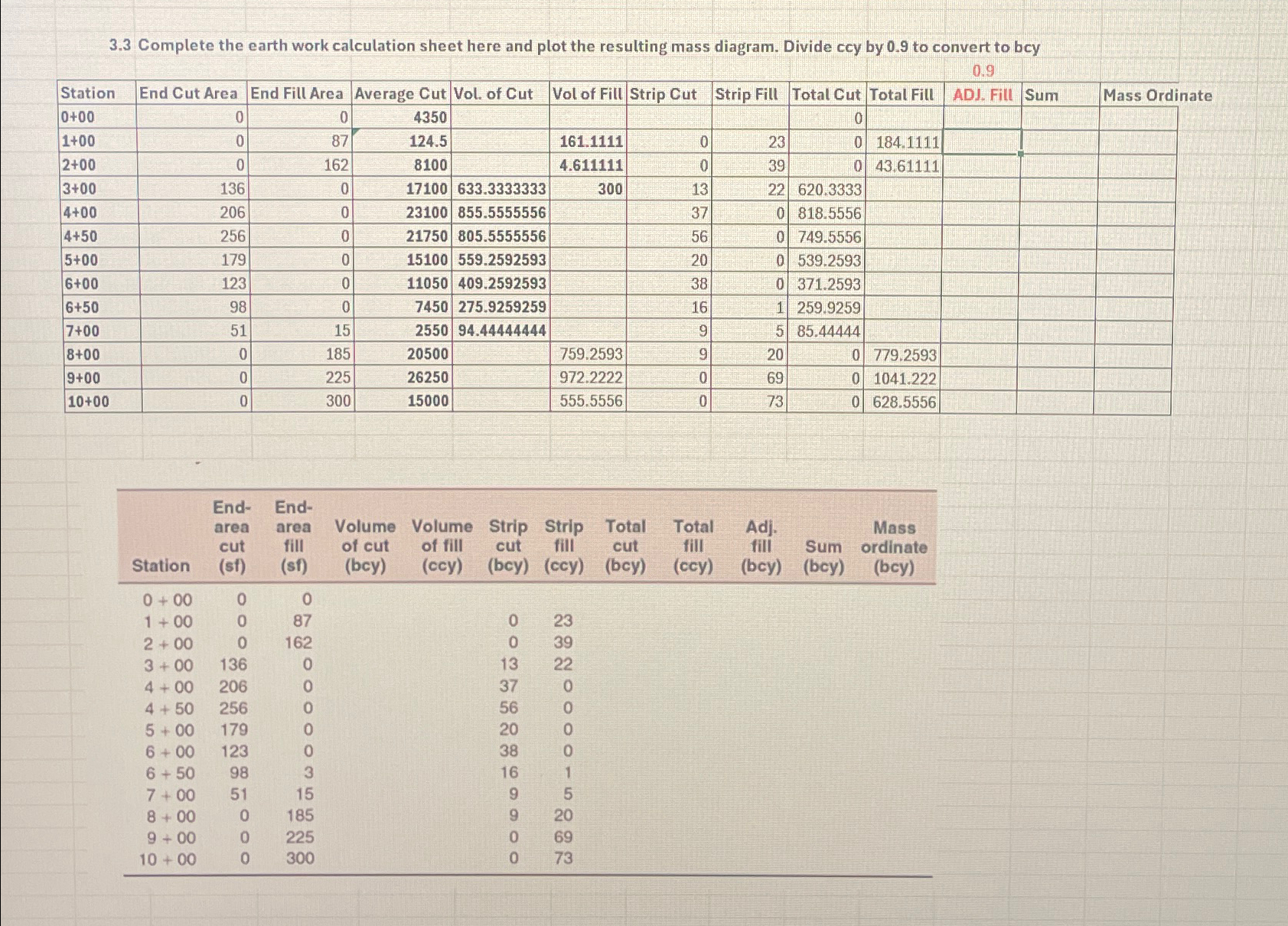 3 . 3 Complete the earth work calculation sheet