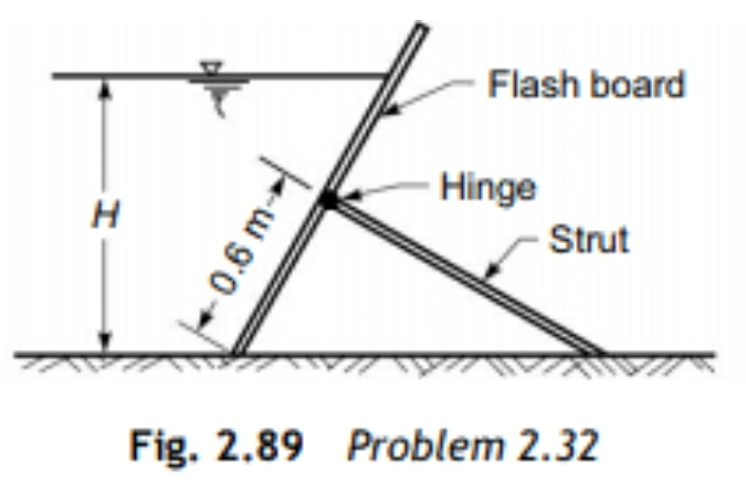 For the flash board shown in Fig. P 2 . 1 5 ,