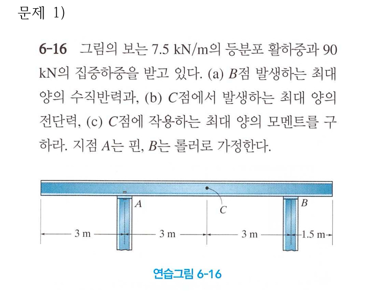 The beam in the figure is subjected to an