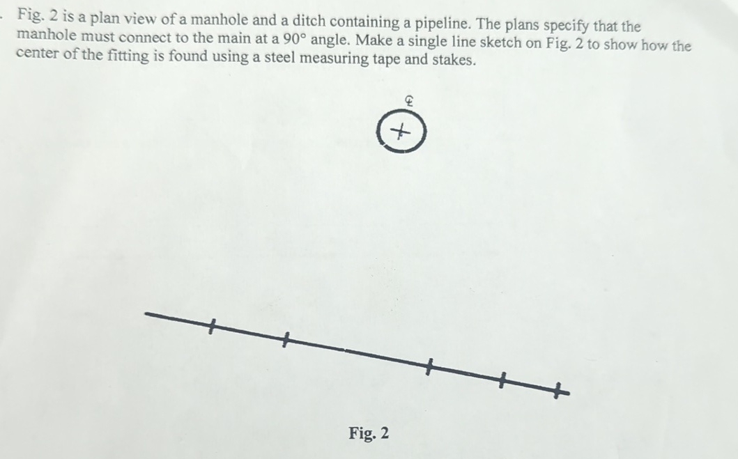 Fig. 2 is a plan view of a manhole and a ditch