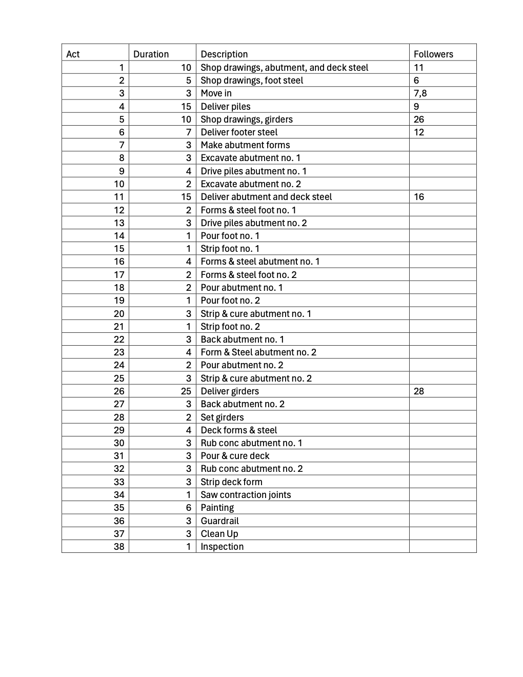 Please make a node network Diagram using the