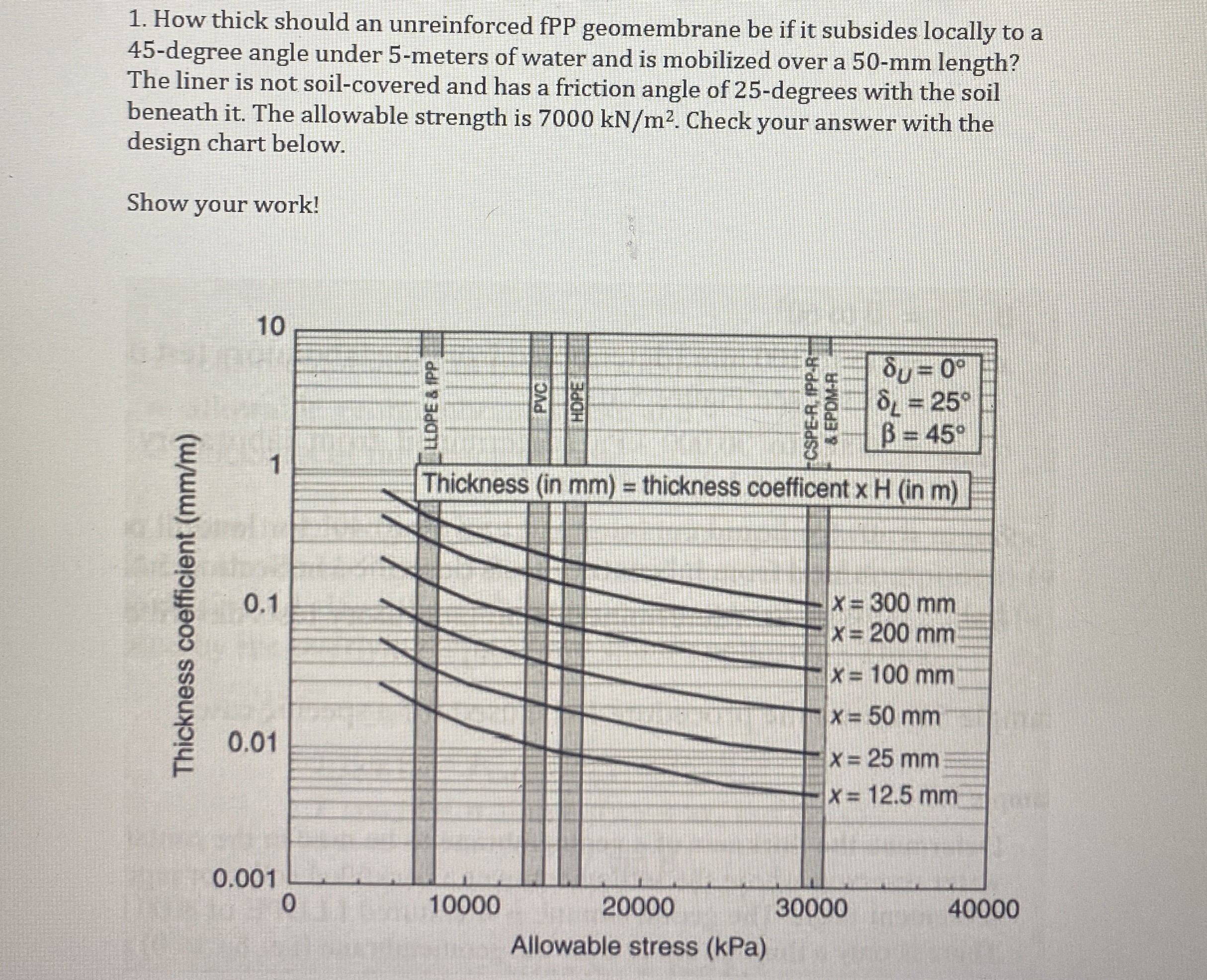 How thick should an unreinforced fPP geomembrane