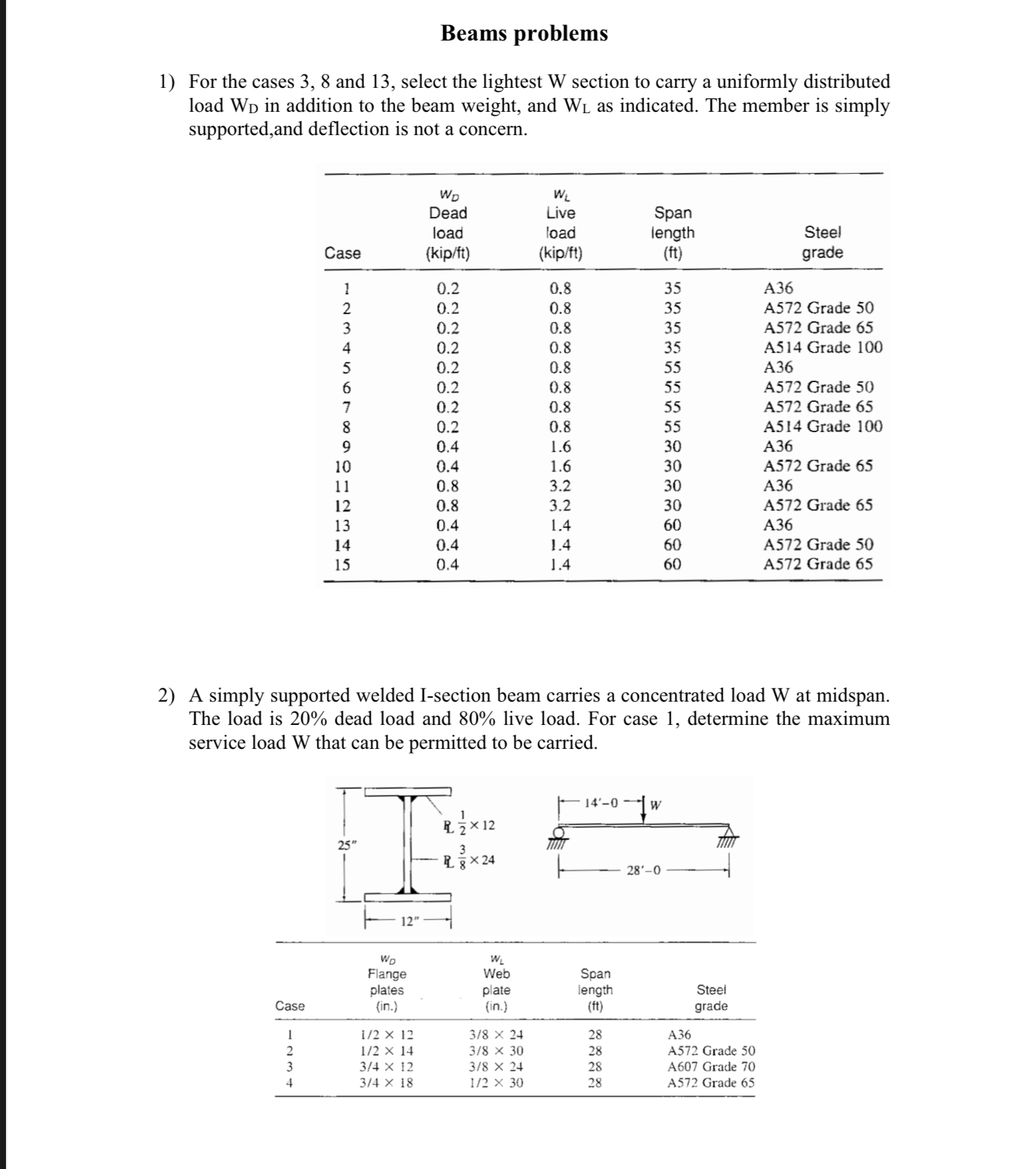 Beams problems For the cases 3 , 8 and 1 3 ,