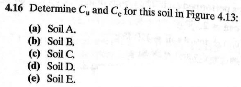 4 . 1 6 Determine C u and C c for this soil in