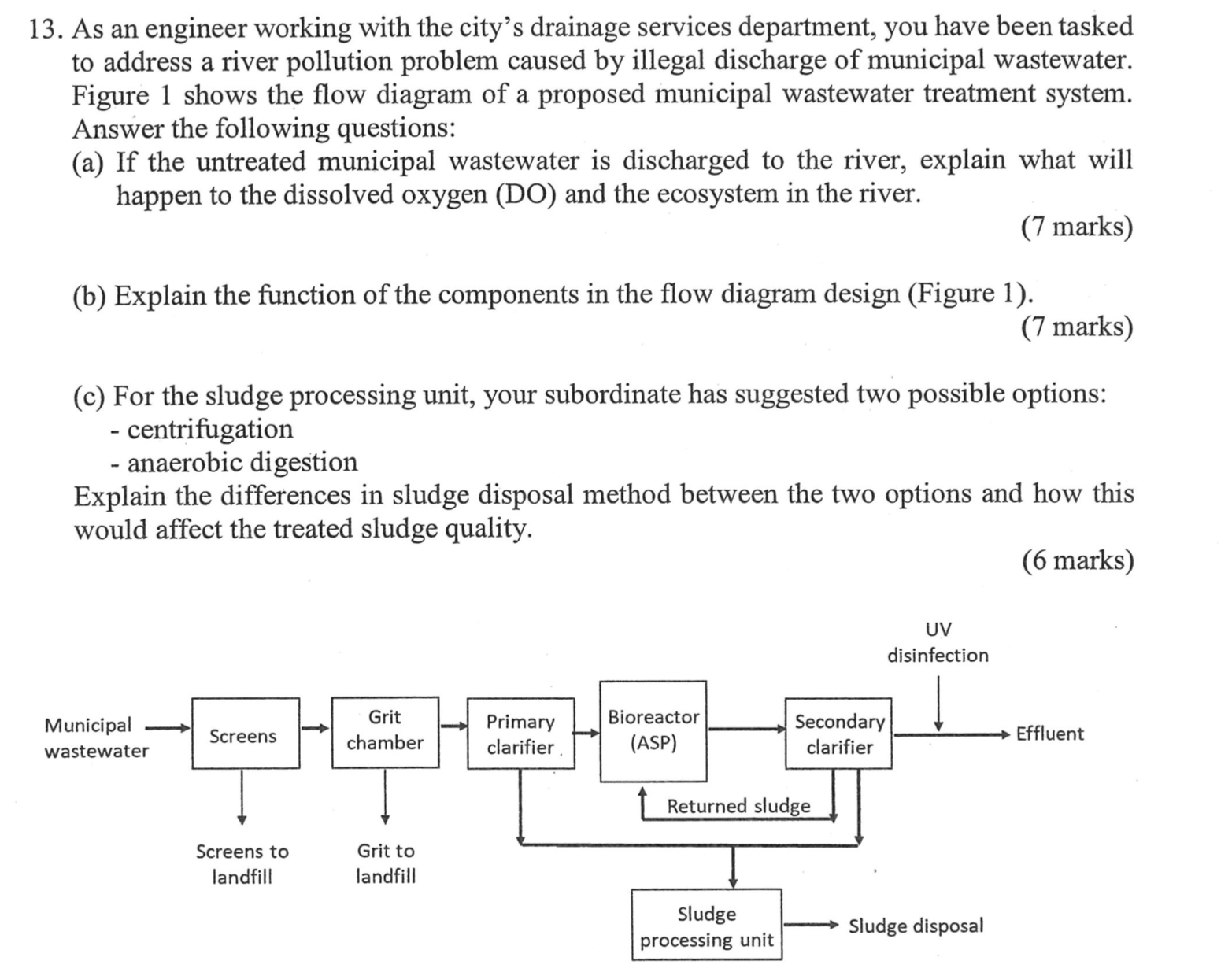 As an engineer working with the city's drainage