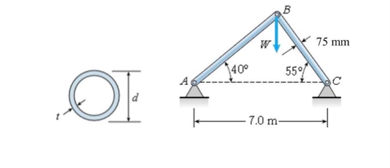 The truss ABC shown in the figure supports a