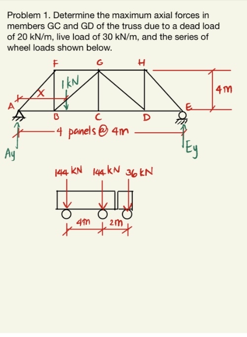 Problem 1 . Determine the maximum axial forces in
