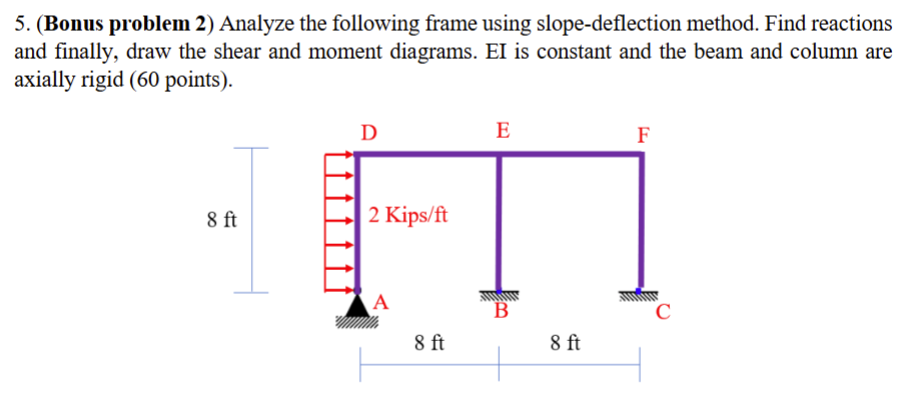 5 . ( Bonus problem 2 ) Analyze the following