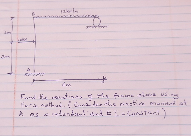 Find the reactions of the frame above using Force