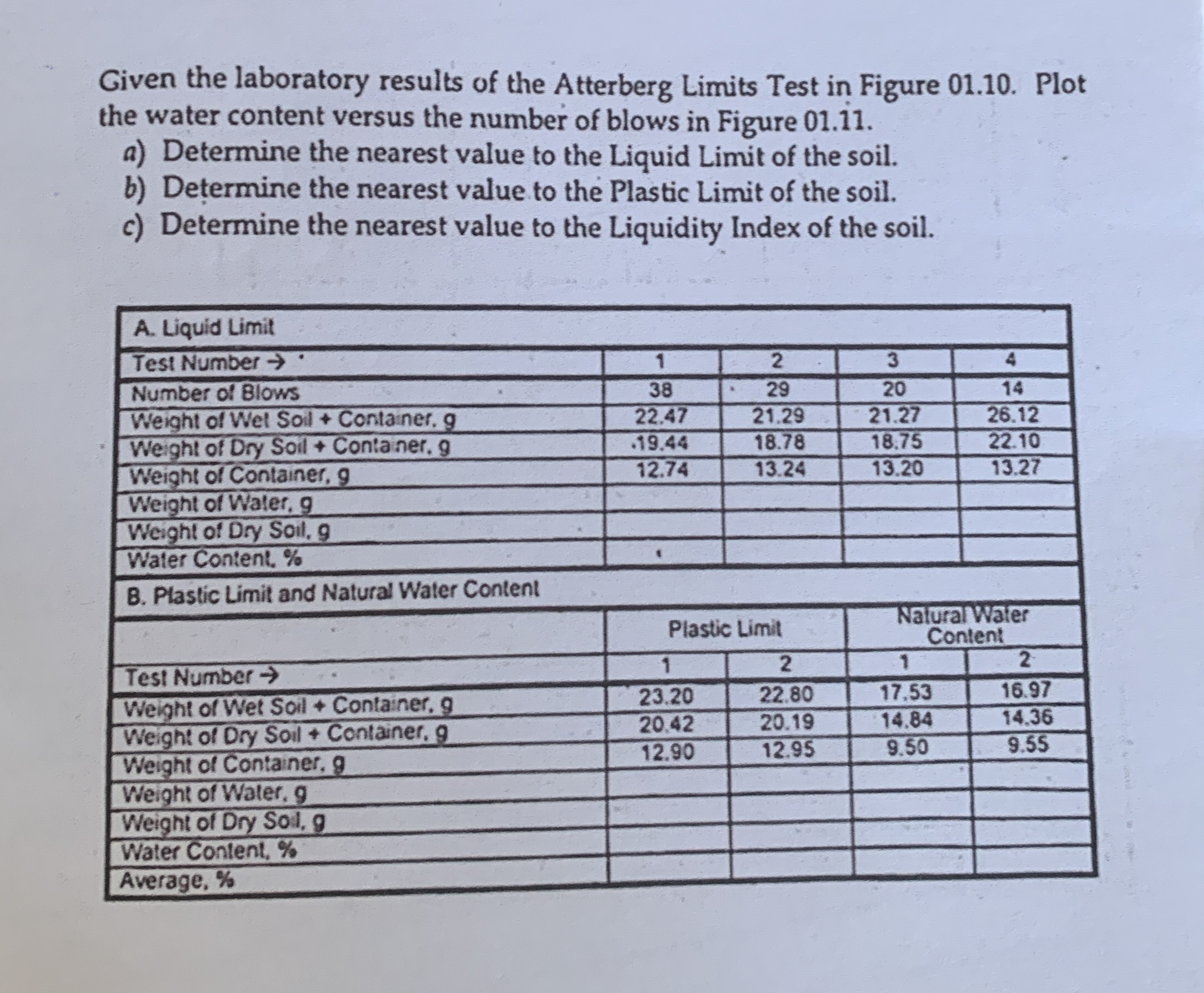 Given the laboratory results of the Atterberg