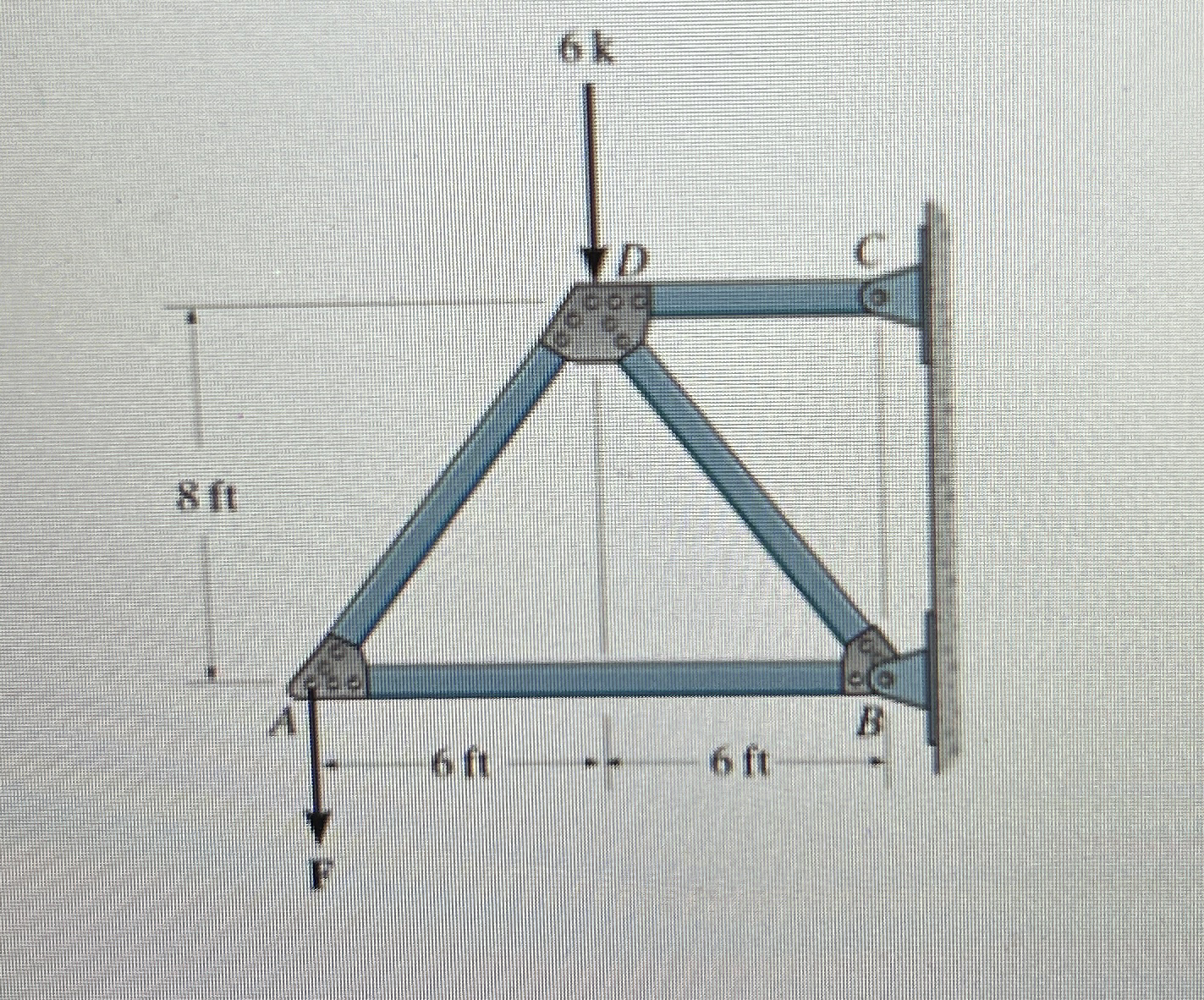 Determine the vertical displacement of joint A