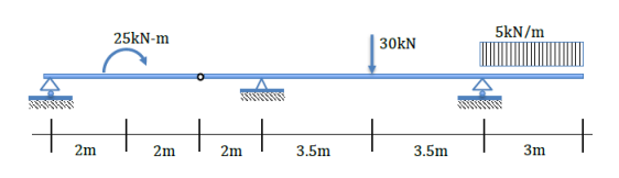 Draw Moment and Shear Diagrams for: