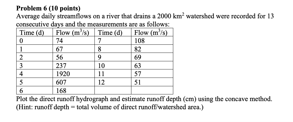 Problem 6 ( 1 0 points ) Average daily