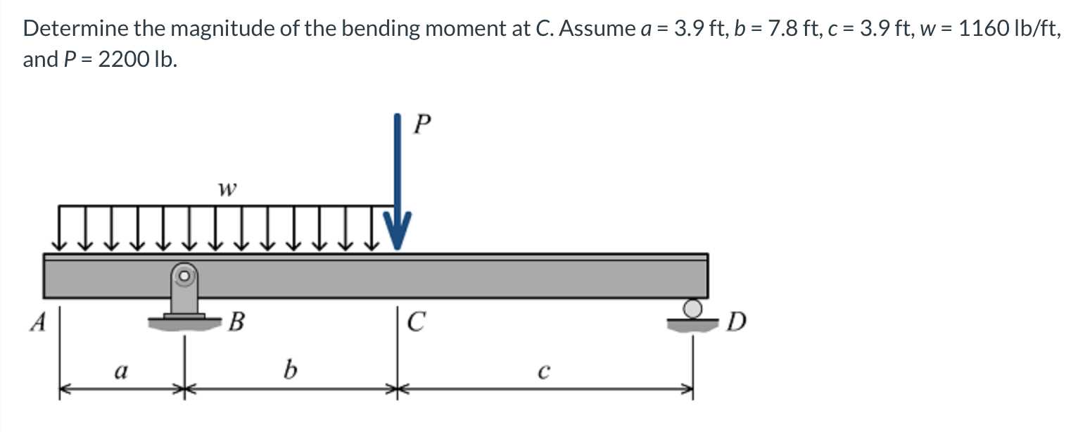 Determine the magnitude of the bending moment and