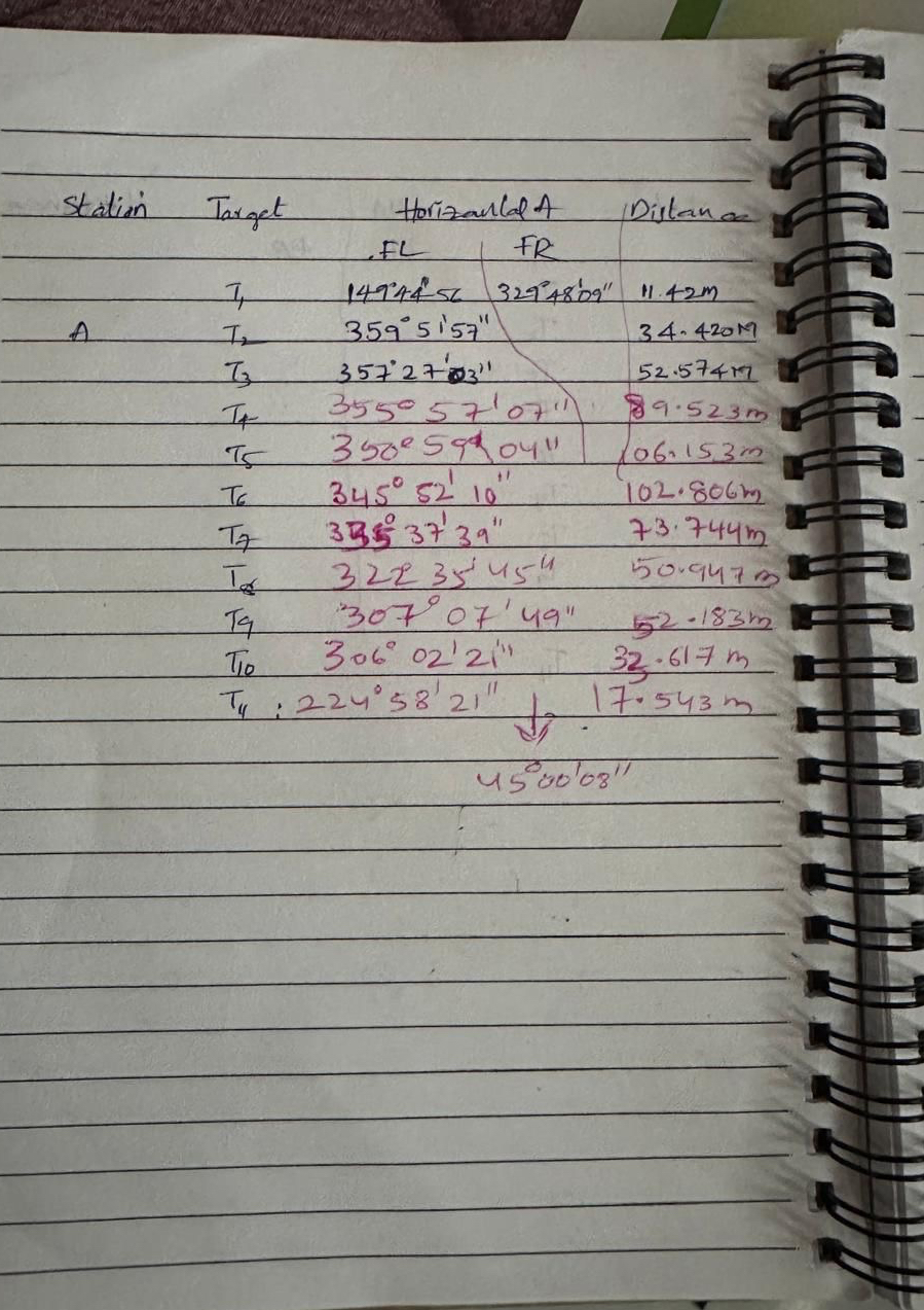 ( a ) Undertake all required linear and angular