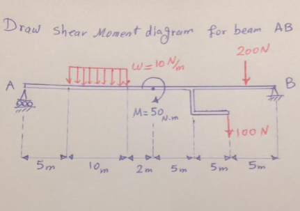 Draw shear Moment diagram for beam AB 2 0 0 N ,