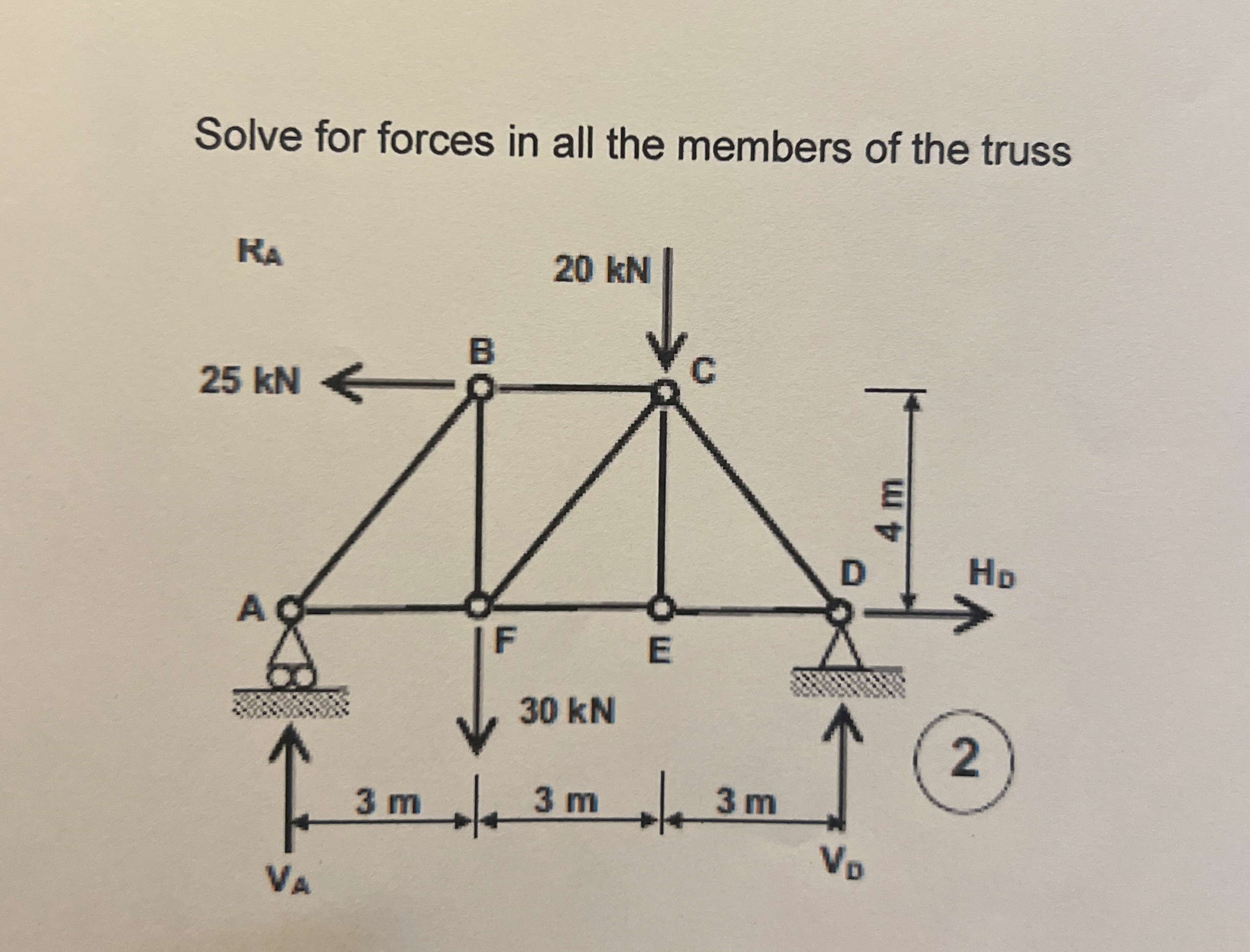 Solve for forces in all the members of the truss