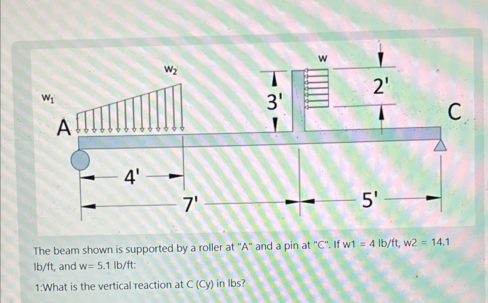 The beam shown is supported by a roller at " A "