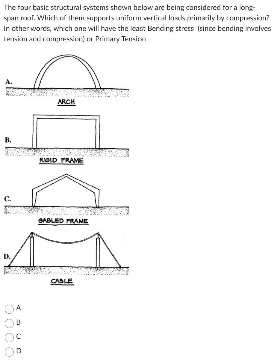 The four basic structural systems shown below are