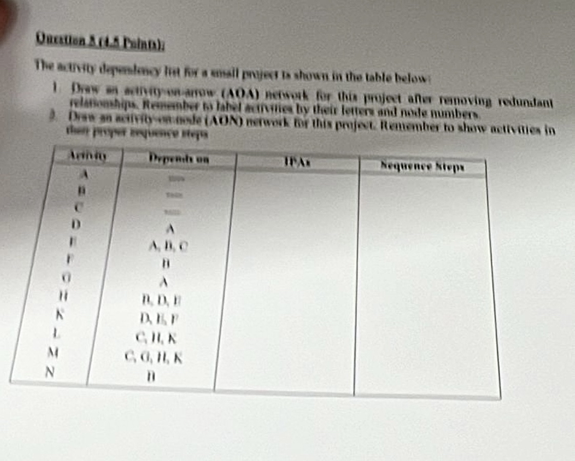 1 . Draw an activity - on - arrow ( AOA ) network