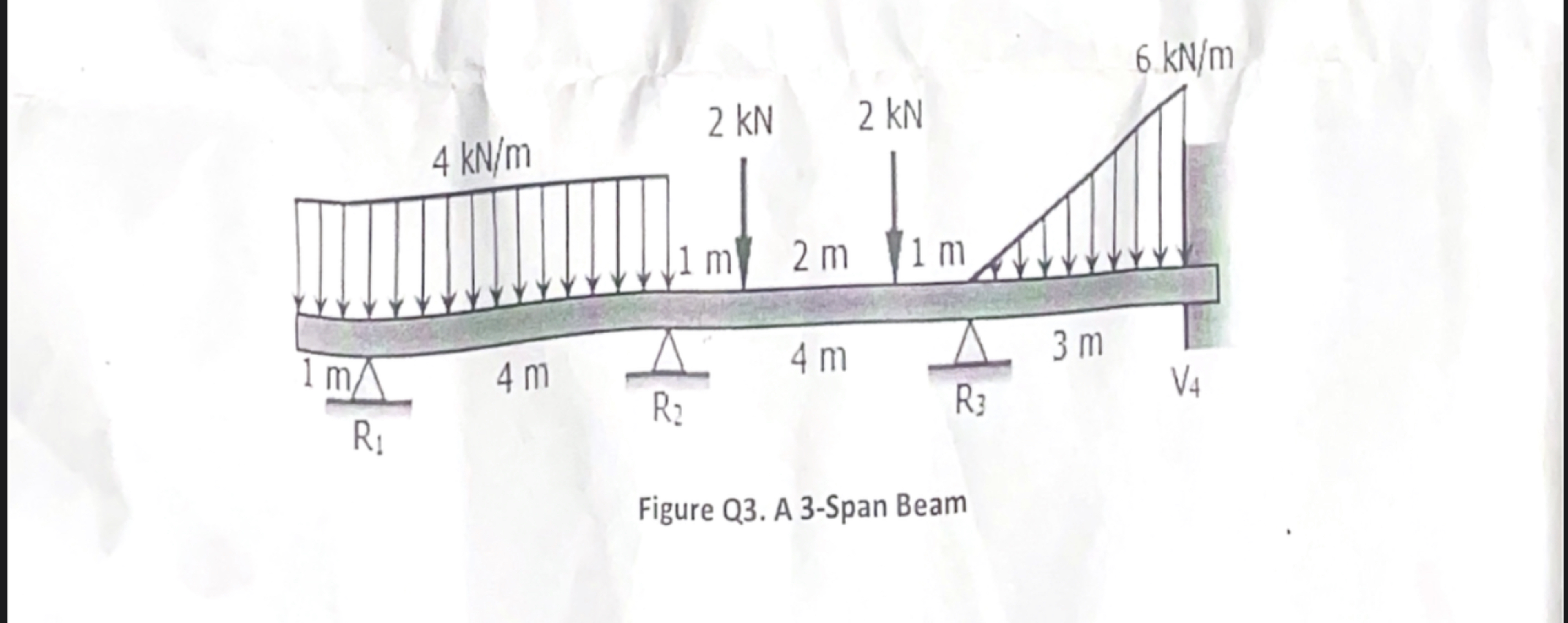 For the 3 - span beam shown in Figure Q 3 , using