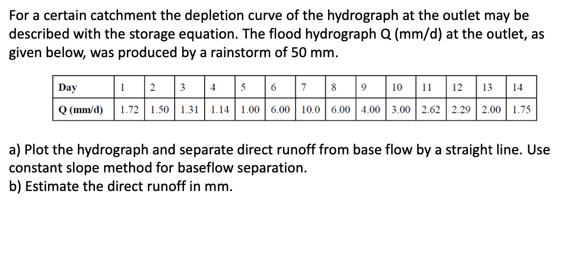 For a certain catchment the depletion curve of